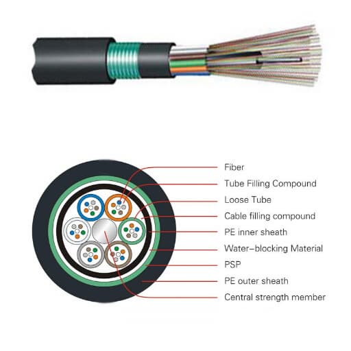 Outdoor Direct Buried Fiber Optic Cable GYTY53 -12 fibers